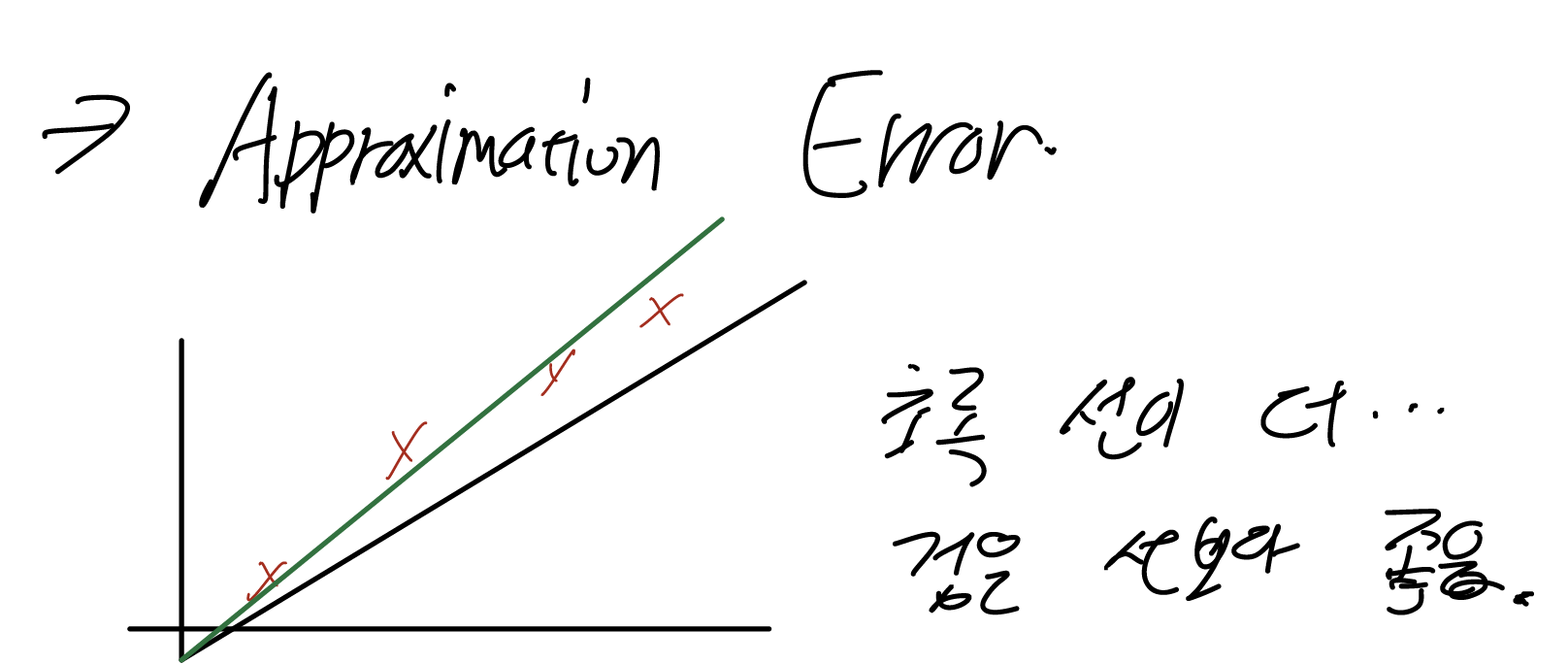 Approximation Error