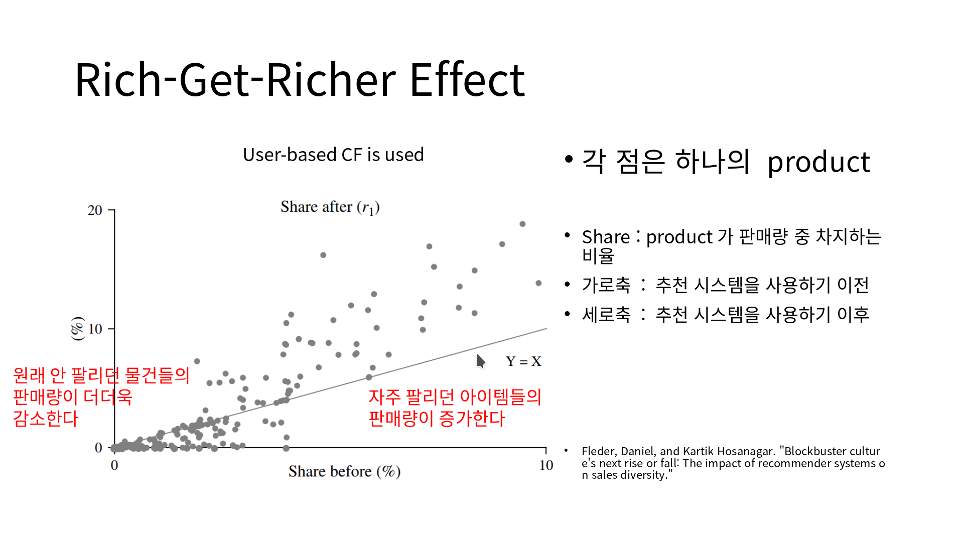 Rich-Get-Richer Effect
